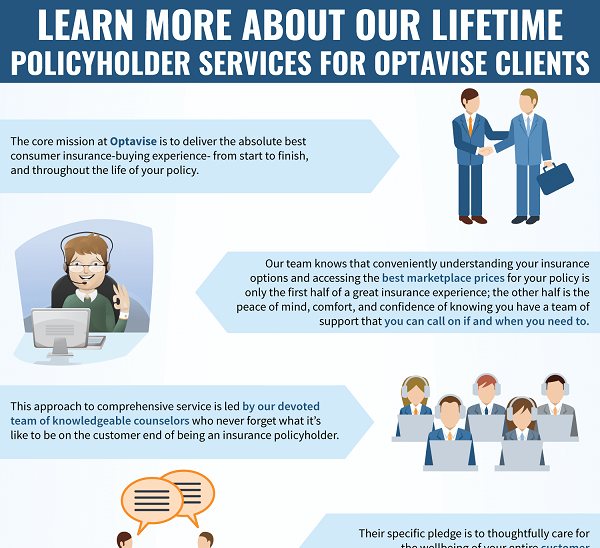 Learn About Clarity Life Ins Clients’ Policyholder Services